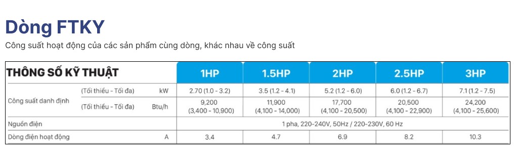 Bảng thông số kỹ thuật máy lạnh 3 HP Daikin FTKY