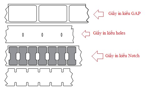Mô tả loại giấy decal Gap/Notch/Holes cho máy in Zebra ZT410