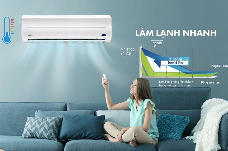 Sử dụng chế độ quạt mạnh để làm lạnh phòng nhanh chóng