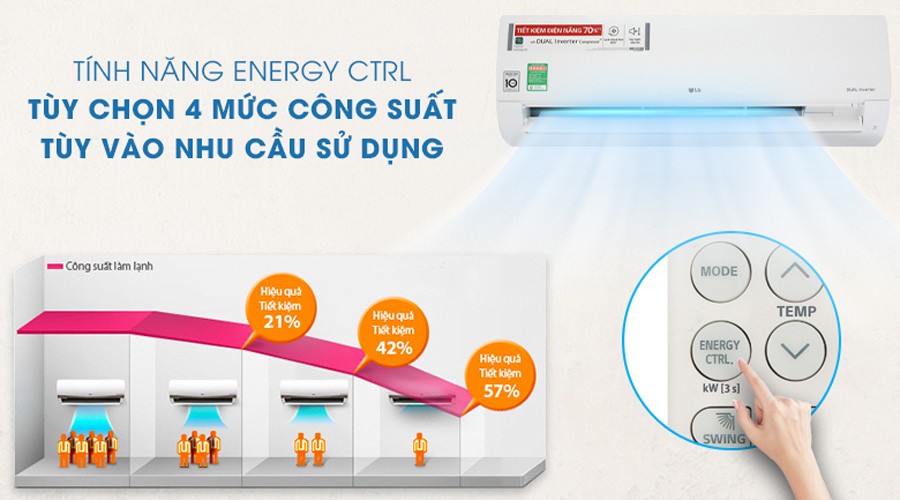 Chế độ kiểm soát năng lượng chủ động Energy Ctrl tiết kiệm điện