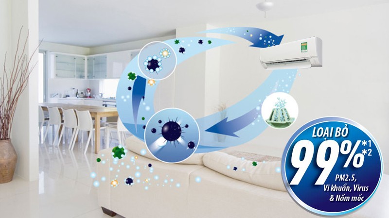 Màng lọc Nanoe-G kháng khuẩn khử mùi trên máy lạnh Panasonic 1HP