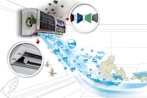 Bộ lọc không khí trên máy lạnh Reetech 2.5HP giúp loại bỏ bụi bẩn và vi khuẩn