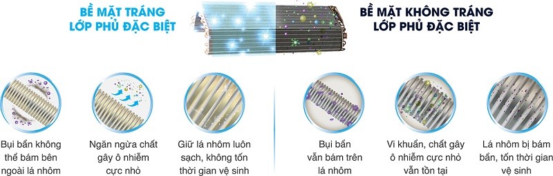 Công nghệ Magic Coil chống bám bẩn trên dàn lạnh Toshiba RAS-H18QKSG-V