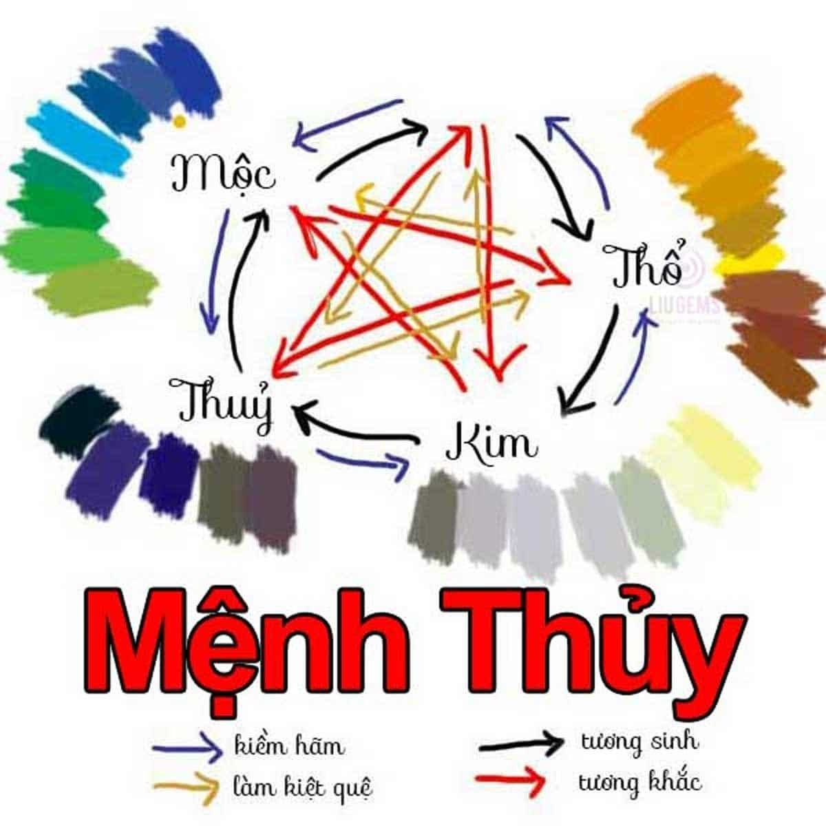 Người mệnh Thủy hợp với những màu xanh dương và đen