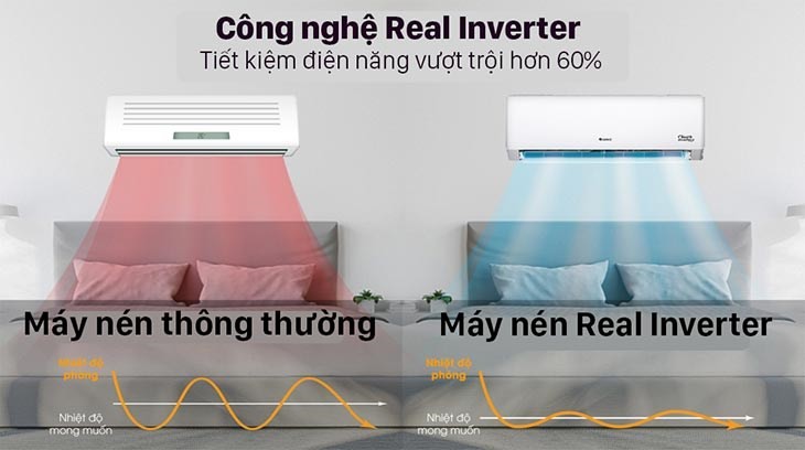 Hình ảnh minh họa công nghệ Inverter trên máy lạnh 2 chiều giúp tiết kiệm điện