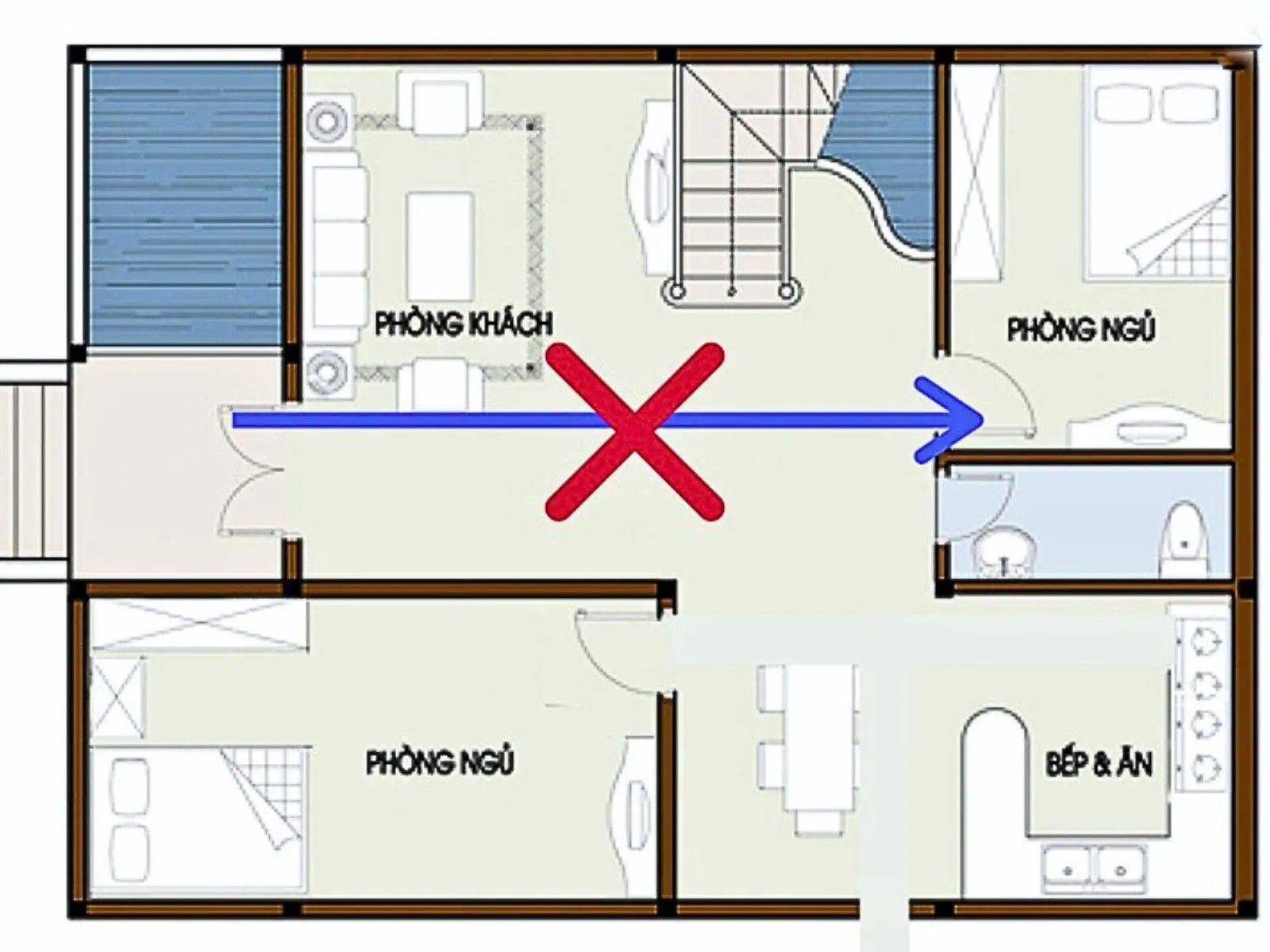 tránh bố trí cửa phòng ngủ đối diện cửa chính theo nguyên tắc bố trí phòng ngủ