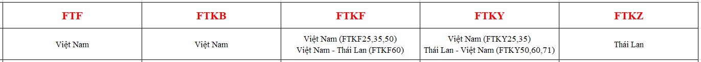 Kho hàng và dây chuyền sản xuất máy lạnh Daikin tại Việt Nam hoặc Thái Lan