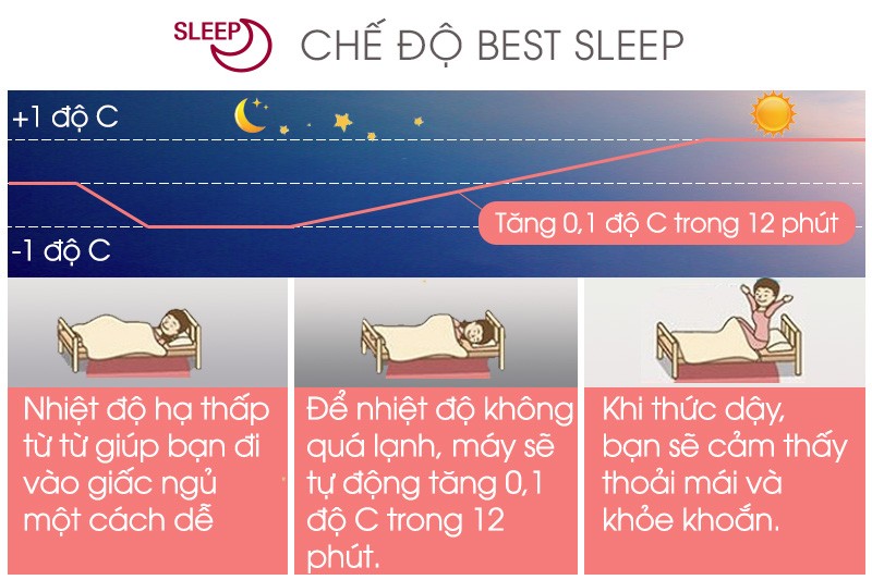 Chế độ Best Sleep trên máy lạnh Sharp Inverter