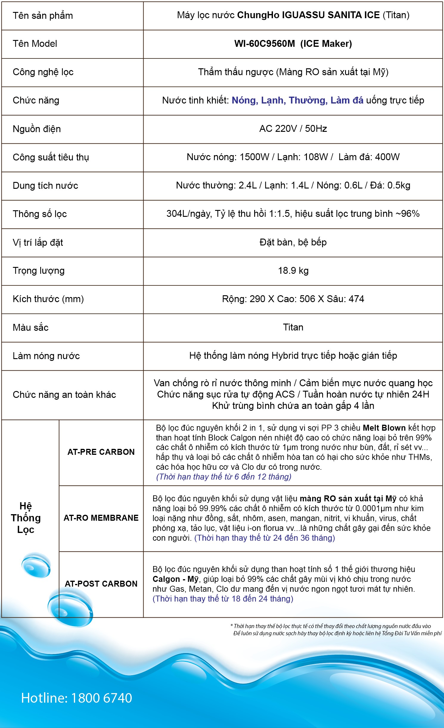 Thông số kỹ thuật máy lọc nước nóng lạnh ChungHo SANITA ICE